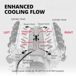 GOAT Engines LS Steam Vent Coolant Crossover Kit